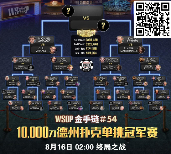 【蜗牛扑克】线上扑克也能发小视频体验现场感！WSOP中国赛事周末来袭