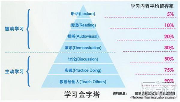 3种能让你变得更强的德州扑克学习方法