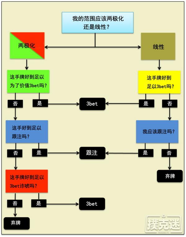 德州扑克3bet实际例子