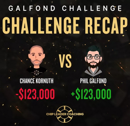Galfond挑战赛第四季 奥马哈之王能否保持不败战绩？