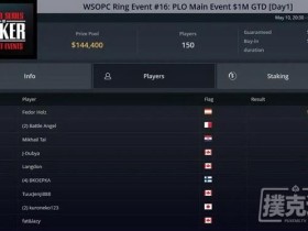 蜗牛扑克:Fedor Holz一周内赢得三个豪客赛