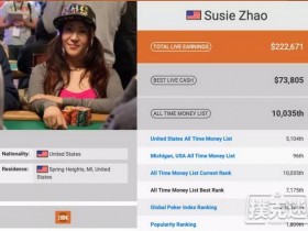 蜗牛扑克：华裔牌手Susie Zhao在美遇害 爷青回，《高额德州》节目回归