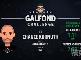 蜗牛扑克：Galfond对阵Chance Kornuth，第三场挑战赛日期确定