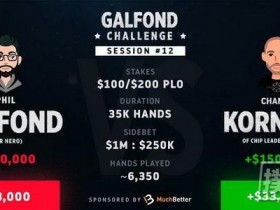 蜗牛扑克：Kornuth在Galfond挑战赛中大获全胜，取得领先