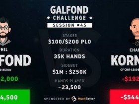 蜗牛扑克：Phil Galfond将挑战赛优势扩大到54万刀