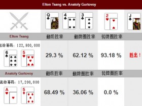 【蜗牛扑克】德州扑克Elton Tsang的致胜一牌