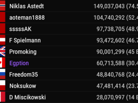 【蜗牛扑克】WSOP主赛事国人选手名列前茅!超豪气百万赛狂欢周,福利给到疯狂,就是现在!