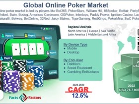 【EV扑克】2025年线上扑克趋势:主打6大发展方向