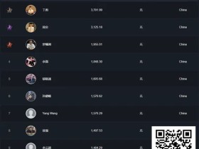 【EV扑克】双星闪耀!丁彪、周全携手突破中扑榜5,000积分;国产赛事积极探索创新模式!