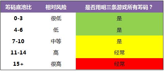 德州扑克明三条翻牌面