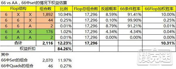 德州扑克小对子投机Set所应该知道的一些知识