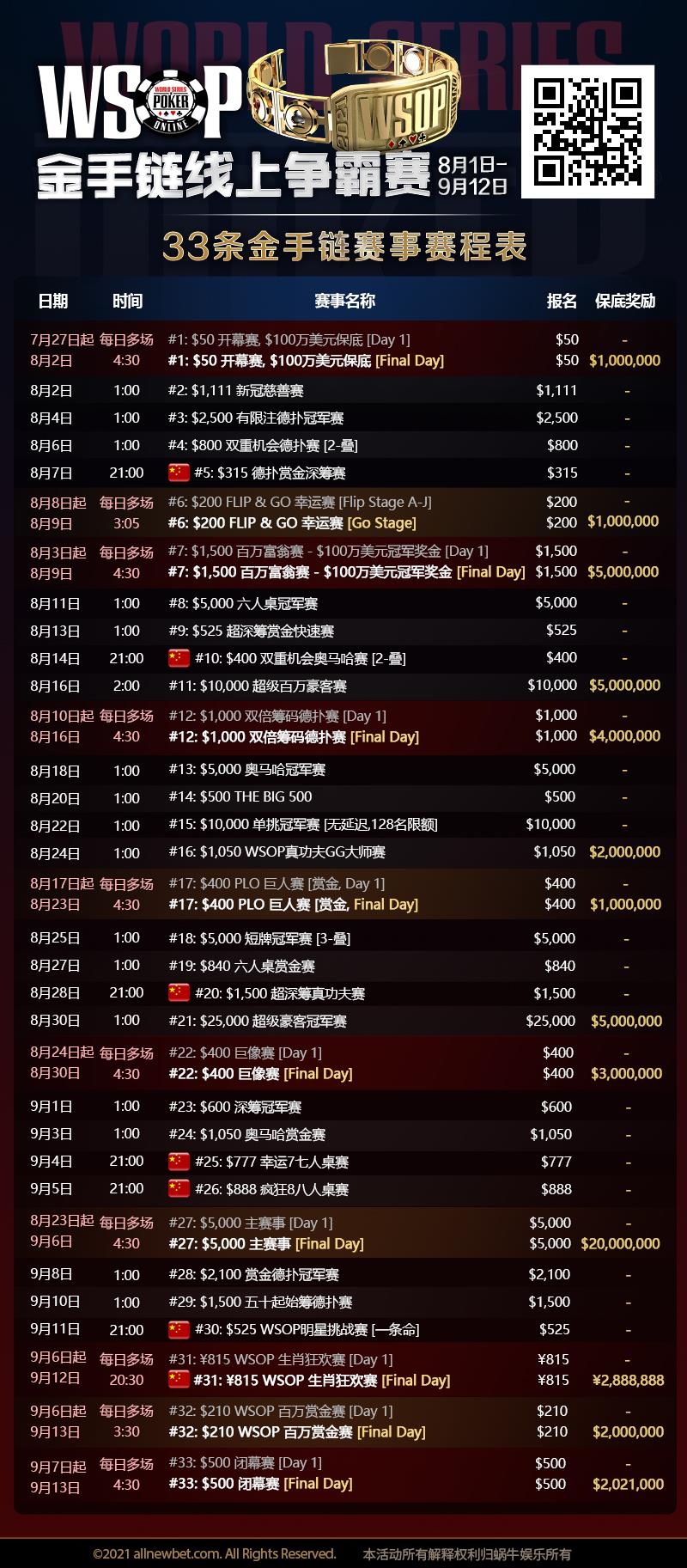【蜗牛扑克】全球竞逐WSOP金手链！每周六晚中国时区赛事～线下主赛特权公布
