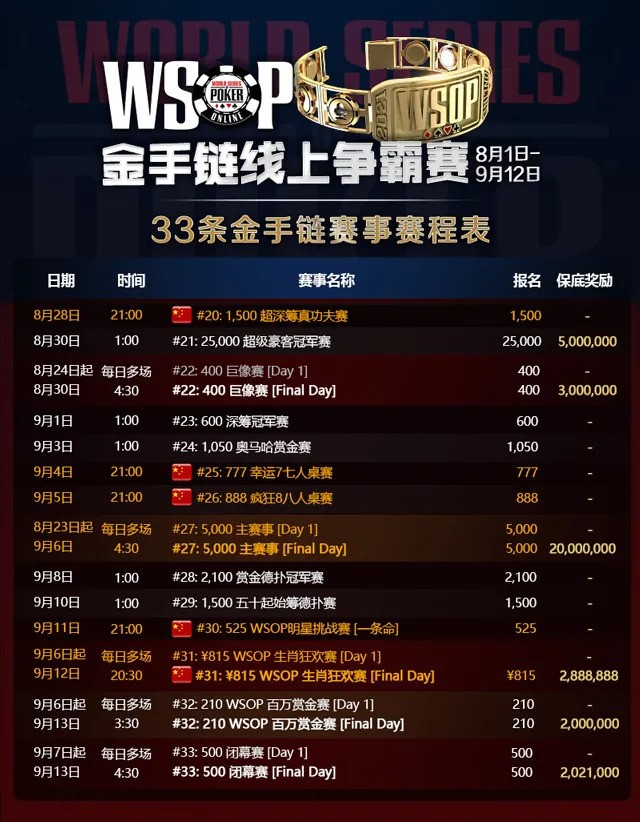 【蜗牛扑克】WSOP金手链赛事进入中国时区，丹牛亲签球帽赞助中国玩家