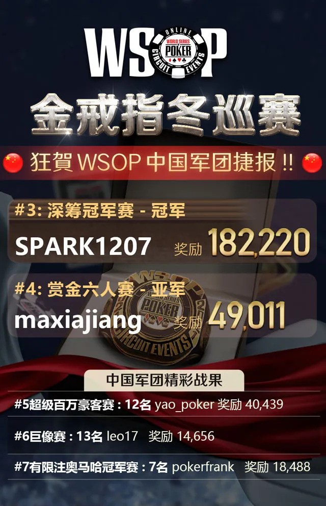 【蜗牛扑克】狂賀！WSOP中国军团捷报！！国内扑克竞技领跑国际 巨人赛风暴来袭！