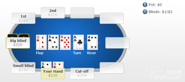 【EV扑克】手拿口袋3被鱼玩家A2摊牌拿走底池，这手牌到底哪里错了？