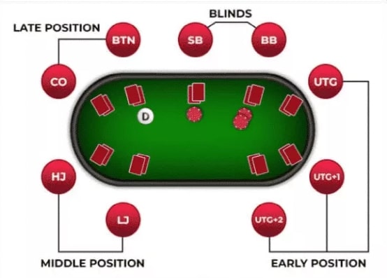 【EV扑克】锦标赛全下/弃牌策略，10张图搞懂所有