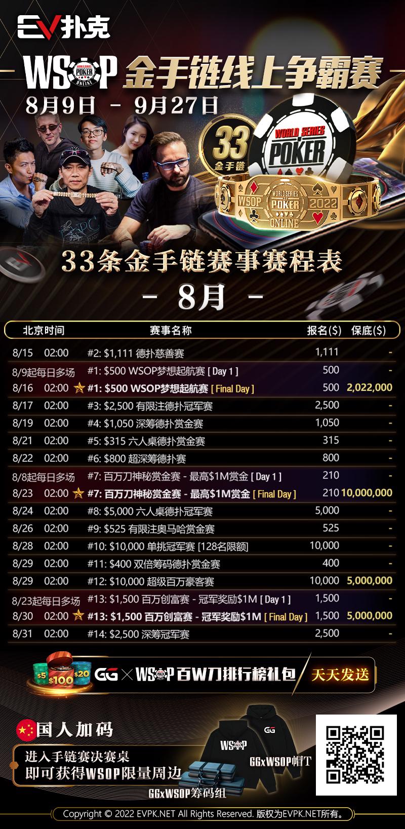 【EV扑克】无敌爽局！用皇家同花顺夺冠 赢得近117万美元奖金！