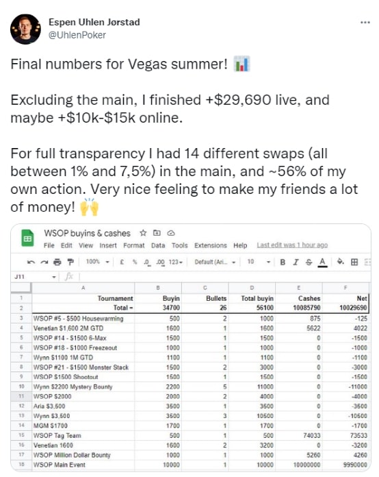 【EV 扑克】WSOP 主赛冠军陷股份纠纷，1 千万刀奖金原来只有 560 万是自己的