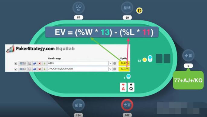 【EV撲克】什么是德州扑克EV值 玩EV撲克的你不可不知道