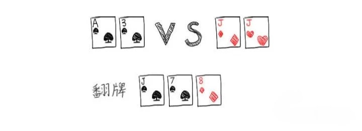 【EV扑克】德州扑克EV是什么意思？EV怎么计算？