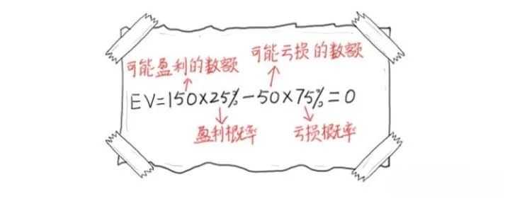 【EV 扑克】德州扑克 EV 是什么意思？EV 怎么计算？