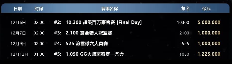 【EV扑克】WSOP金戒指国人再创佳绩！中国香港大神斩获超级百万豪客赛亚军