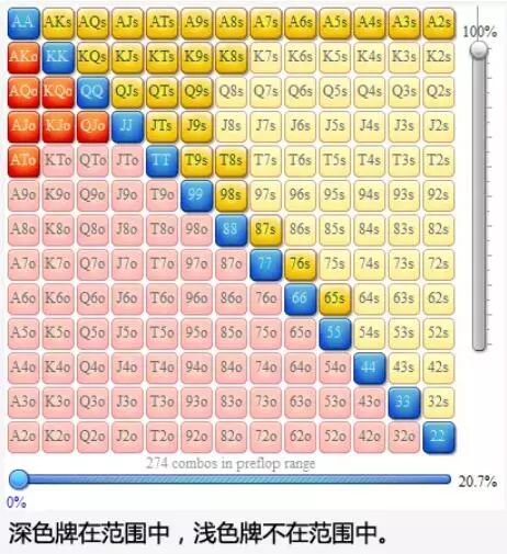 【EV撲克】想玩好同花连张，必须避开这5个坑