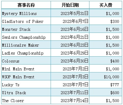 【EV扑克】2023年WSOP日期确认，初步赛程表已发布（5月30日至7月18日）