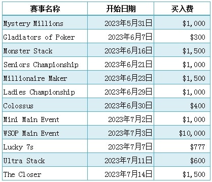 【EV 扑克】2023 WSOP 部分赛程公布 主赛事将在 7 月 3 日开赛！