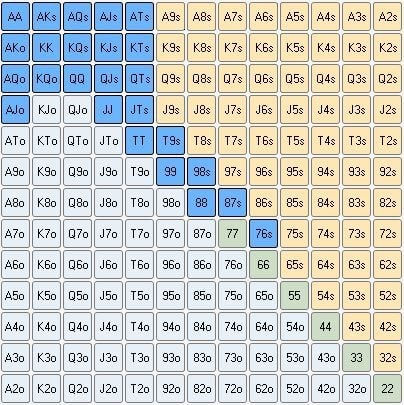 【EV撲克】在无限德扑单挑游戏中，怎么做才算是合理的3-bet？