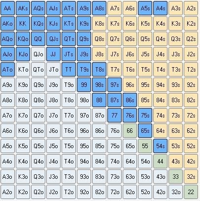 【EV撲克】在无限德扑单挑游戏中，怎么做才算是合理的3-bet？