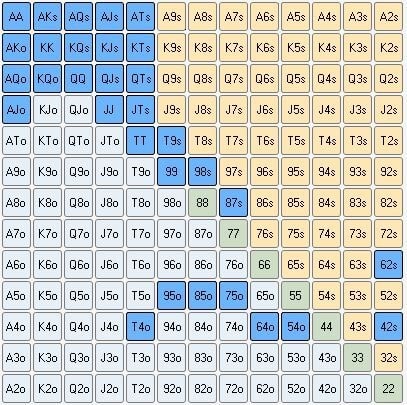 【EV扑克】在无限德扑单挑游戏中，怎么做才算是合理的3-bet？