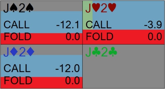 【EV撲克】头奖超82万刀，Antonius用底对拿命hero-call真TM屌爆了！