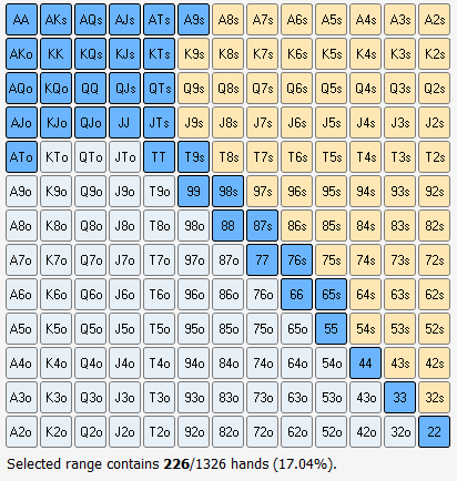 【EV撲克】那些从扑克里学到的学问——帕累托法则