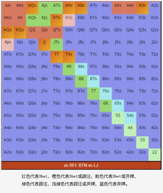 【EV撲克】策略：超详细！口袋对9怎么玩才能提高胜率？