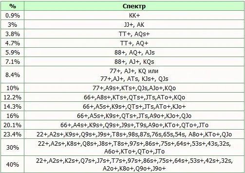 【EV撲克】话题 | 明智地诈唬——有利可图的诈唬基础