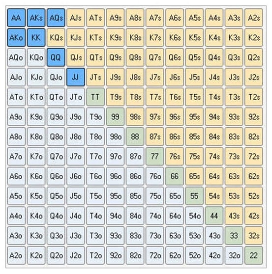 【EV扑克】你们知不知道用A4s做3-bet诈唬的保本点是多少？