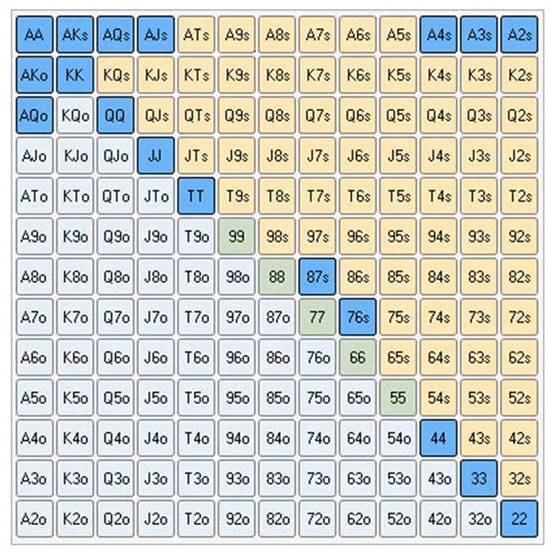 【EV 扑克】你们知不知道用 A4s 做 3-bet 诈唬的保本点是多少？