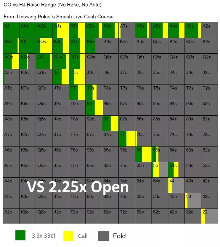 【EV撲克】策略：玩线下常规局，这5个错别再犯了