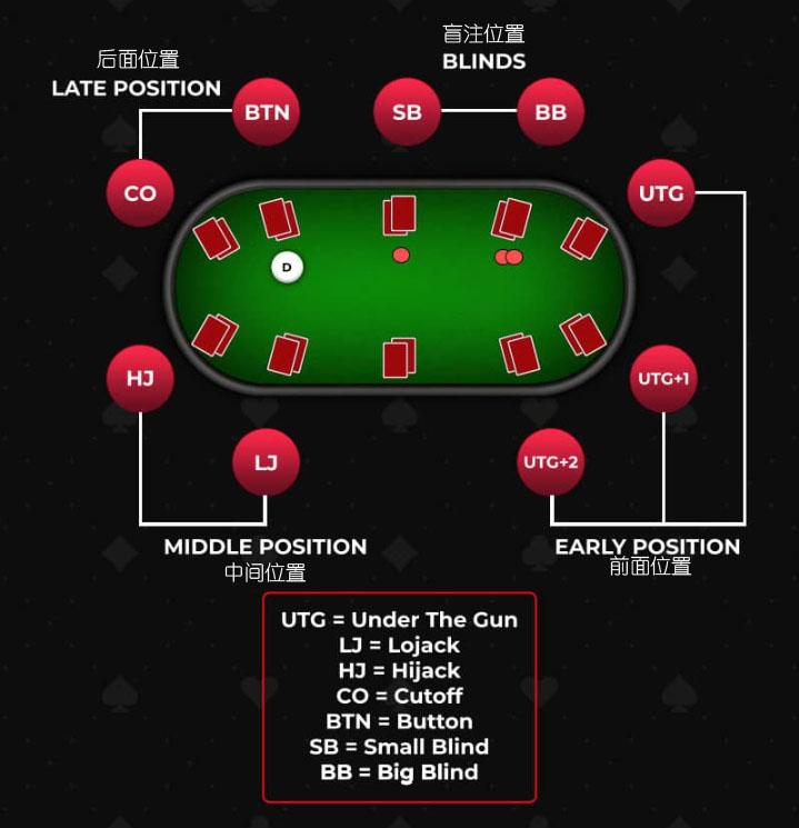 【EV 扑克】策略：超详细游戏非同花 AQ 技巧