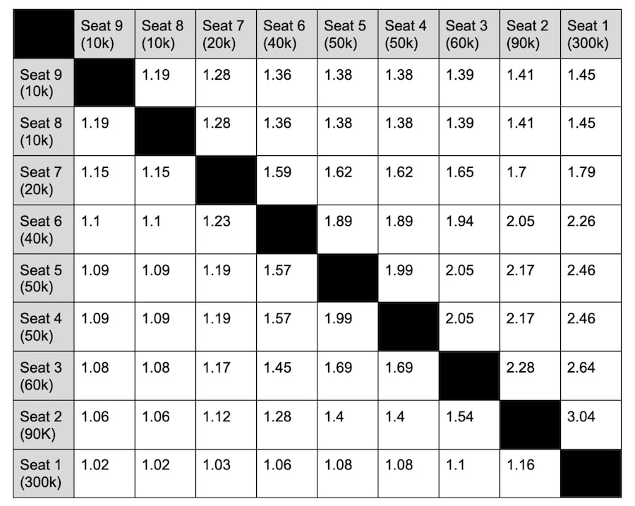 【EV撲克】向冠军奖杯冲击？不不不，有的时候亚军更好