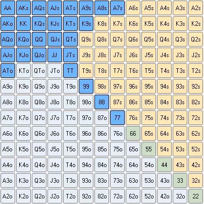 【EV撲克】如何思考扑克范围？