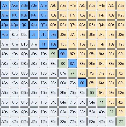 【EV撲克】如何思考扑克范围？