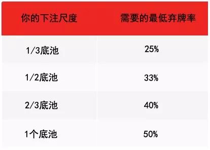 【EV撲克】教学：在错过翻牌时如何持续下注