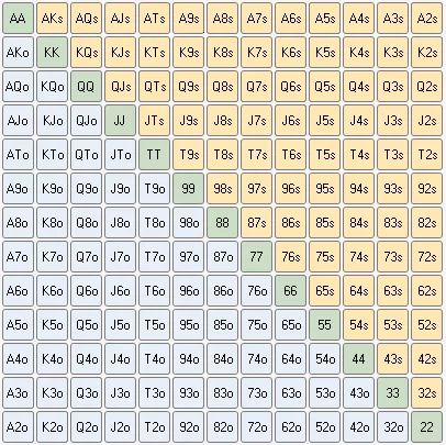 【EV撲克】如何思考扑克范围？