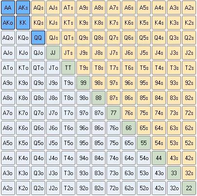 【EV撲克】如何思考扑克范围？