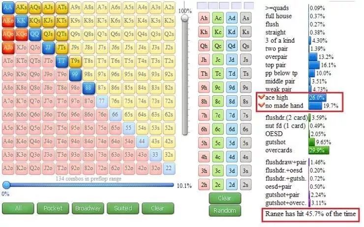 【EV撲克】教学：帮助你统治3bet底池的五个快速技巧