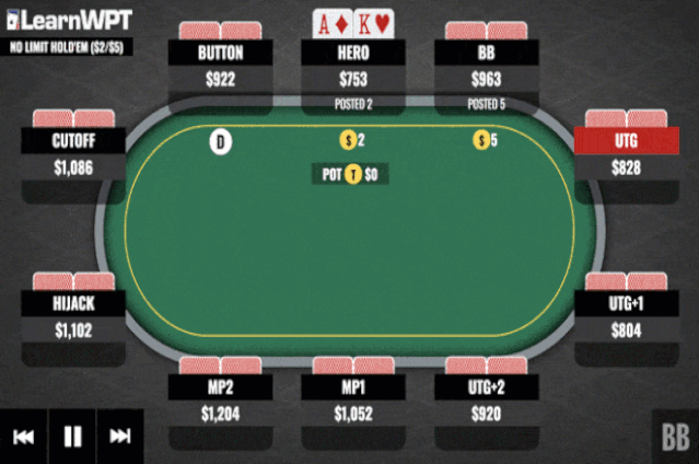 【EV扑克】牌局分析：AK翻前遭遇3bet，你会如何行动？