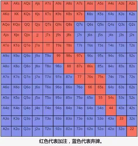 【EV撲克】教学：解锁正确的读牌姿势，真正地看穿底牌