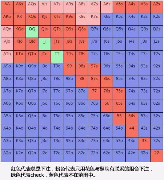 【EV撲克】教学：解锁正确的读牌姿势，真正地看穿底牌